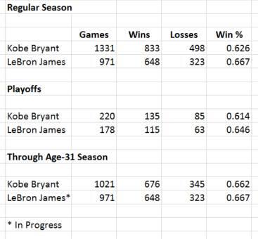 kobe-lebron-win-comp.jpeg